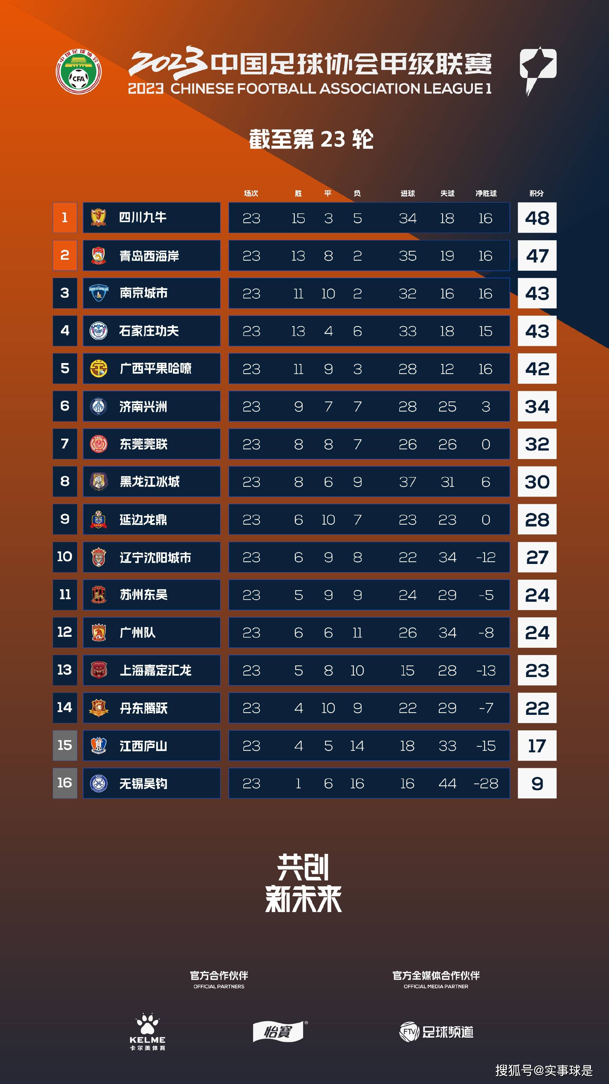 目前张康阳和管理层、主教练的联系都是通过电话和短信，无法面对面交流，这也是一个问题。